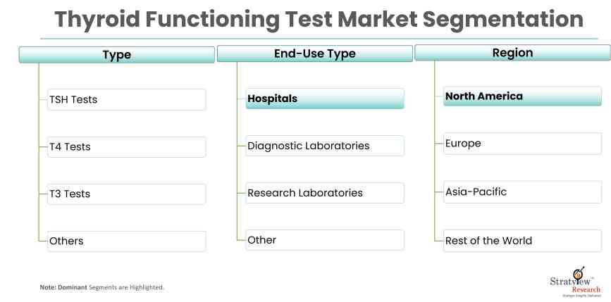 Thyroid-Functioning-Test-Market-Report-Features